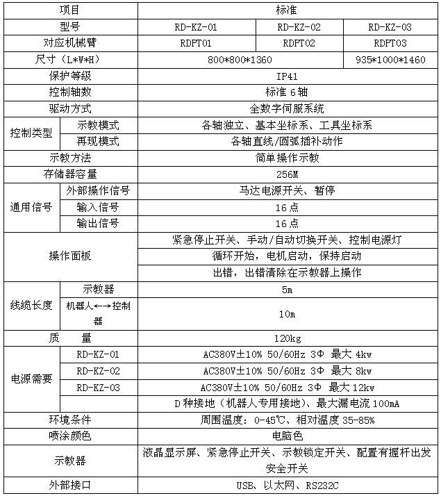 噴塗機器人控制櫃規格